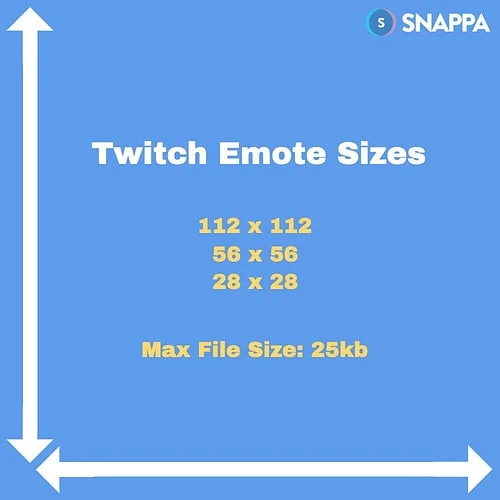 Best twitch Emote size